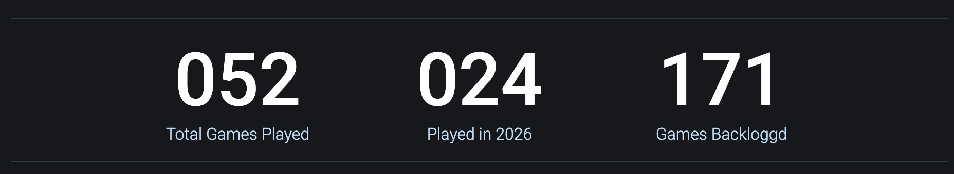 Captura de mi perfil de Backloggd, donde se ve la siguiente información: he jugado 52 juegos, 24 de ellos en 2026, con 171 juegos en mi *backlog*